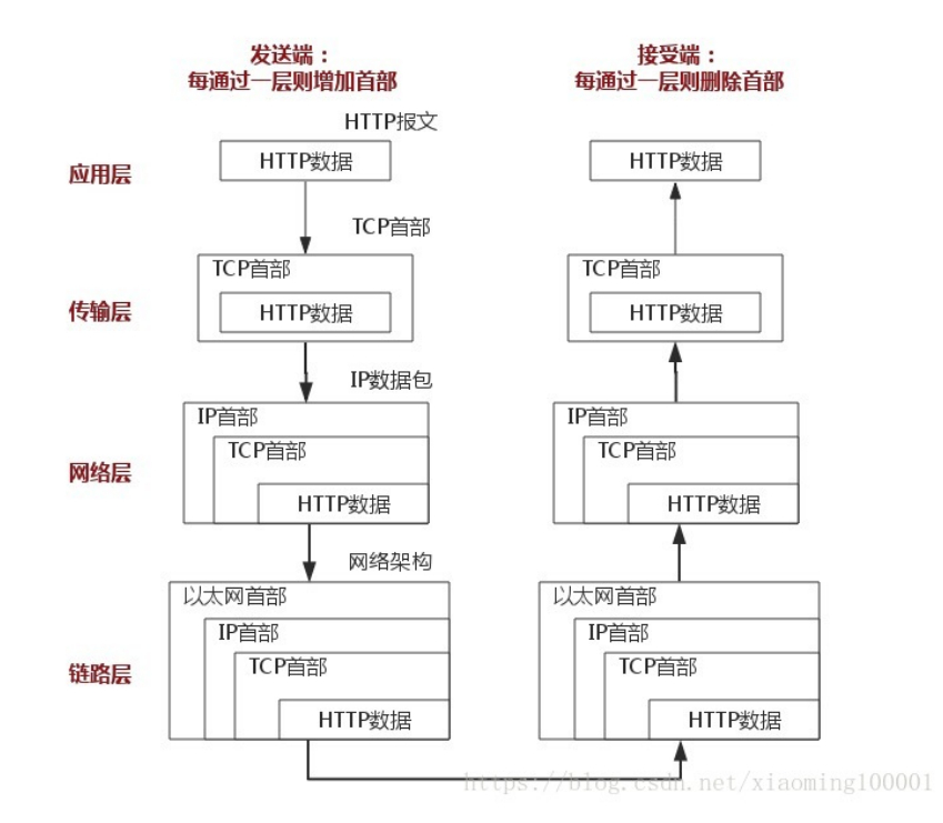 http客户端访问apijquery获取当前url-第1张图片-太平洋在线下载