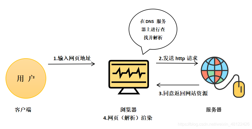 http客户端访问apijquery获取当前url-第2张图片-太平洋在线下载