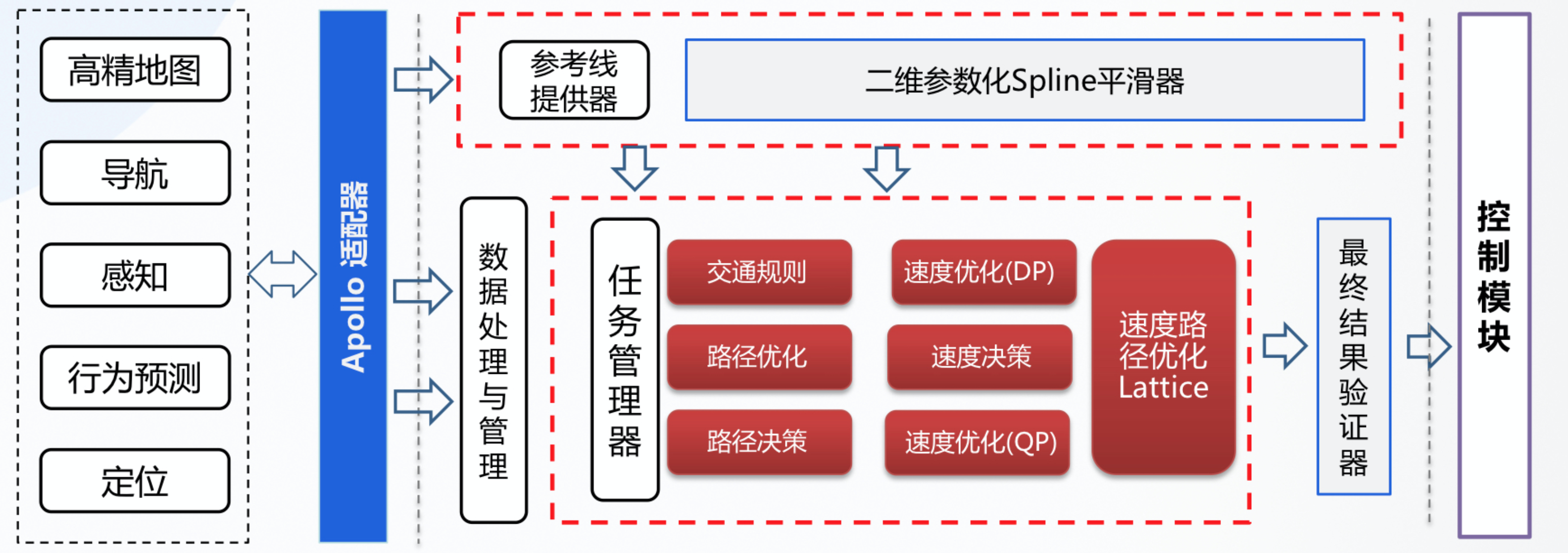 apollo客户端架构apollo配置中心官网