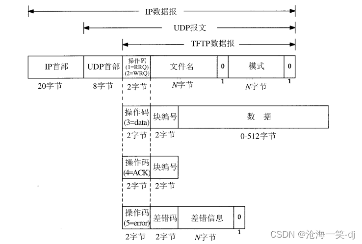 tftp客户端代码socket客户端代码-第2张图片-太平洋在线下载