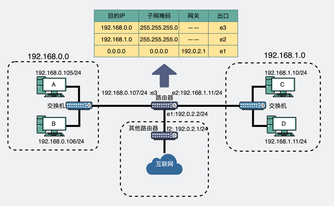线程tcp客户端tcp客户端测试工具