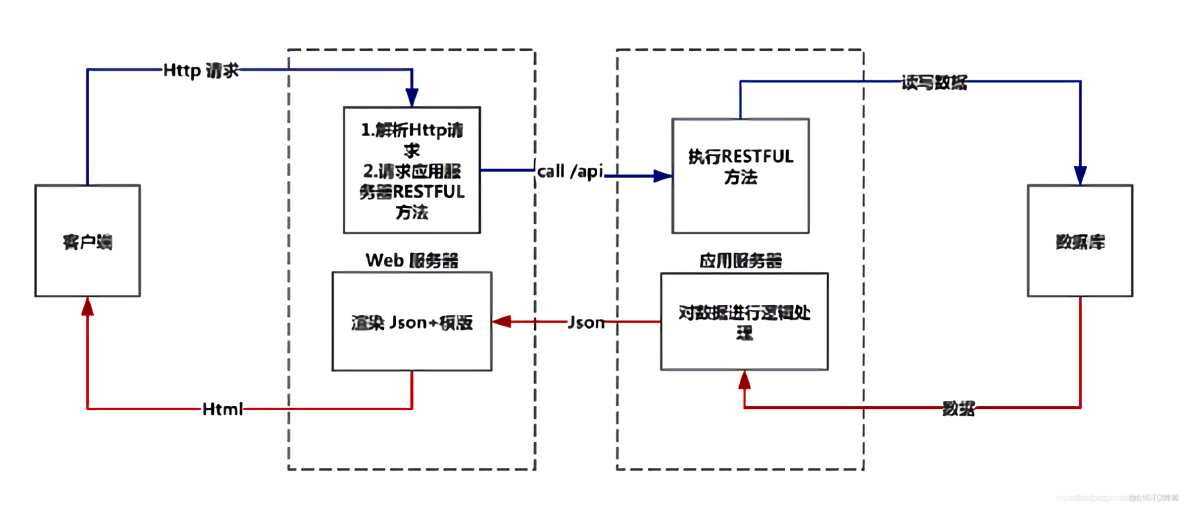 网络客户端架构国家客户端小程序-第2张图片-太平洋在线下载